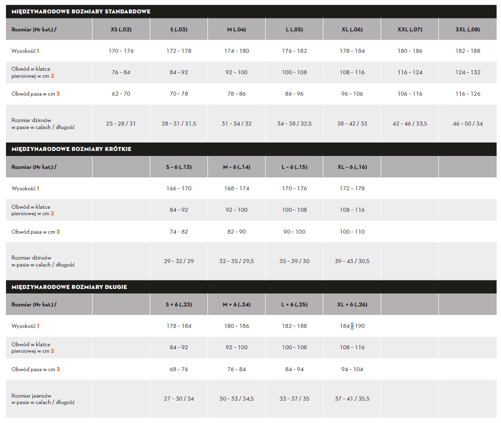 Tabela rozmiarów - Spodnie antyprzecięciowe STIHL ADVANCE X-TREEm